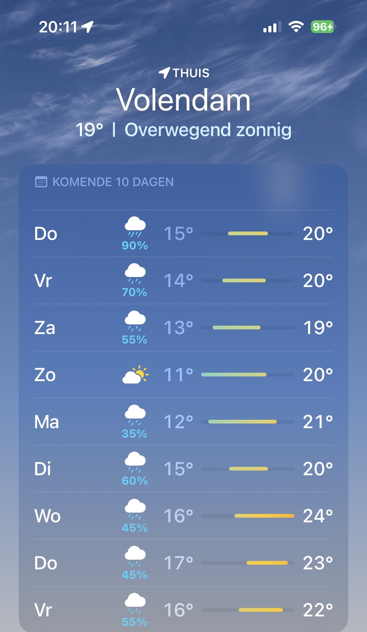 Wat een droogte...